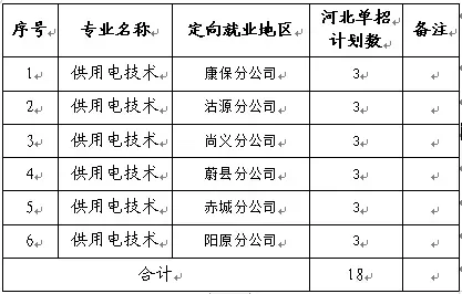 河北电力职业技术学院单招就业情况如何？深入剖析就业现状与发展路径
