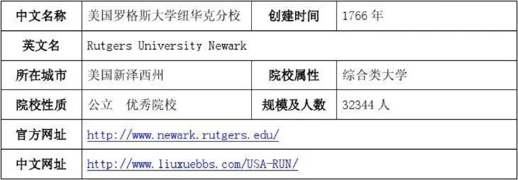  罗格斯大学全美排名第几？实力究竟如何？