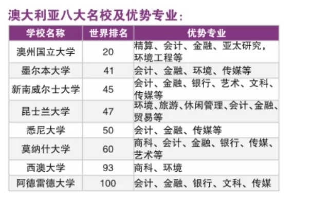 澳大利亚有哪些名牌大学？揭秘八大名校联盟与特色院校