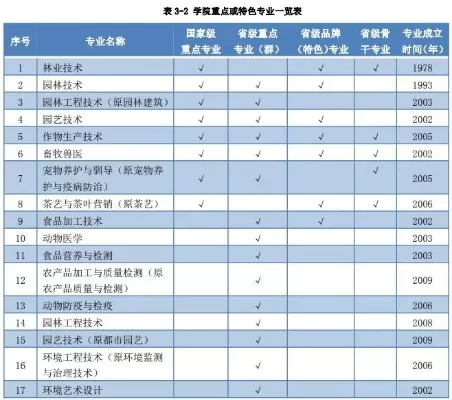 江苏农林职业技术学院有哪些专业？全面解析涉农高职的专业生态与就业前景