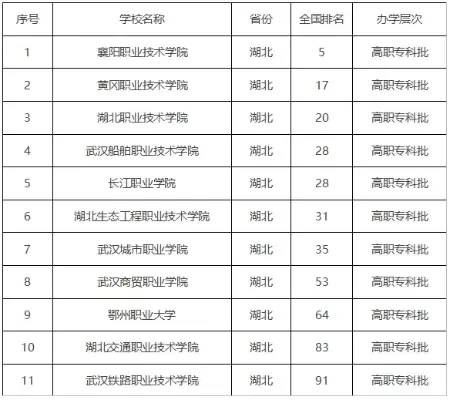 湖北公办大专院校如何排名？2024年湖北省优质专科院校实力全景解析