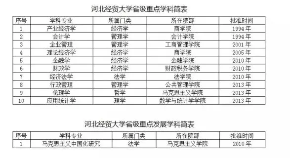 河北经贸大学自考全解析：如何实现学历跃升与职业突破？