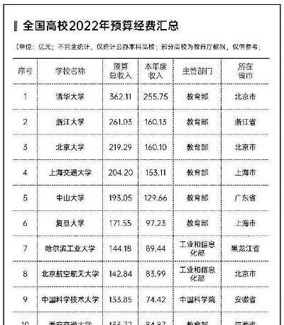 985大学拨款经费差距有多大？从385亿到38亿的资源配置密码