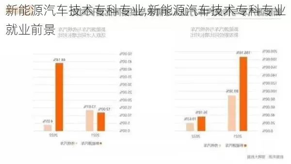 汽车制造与试验技术专业就业前景如何？新能源浪潮下的黄金赛道