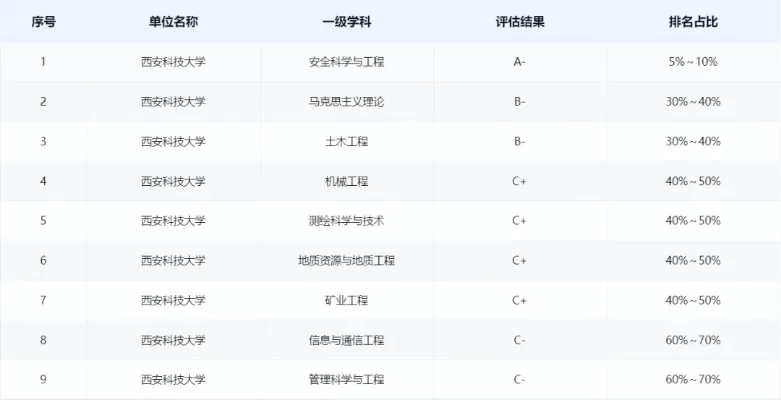  西科大哪些专业就业率高？深度解析五大就业王牌领域