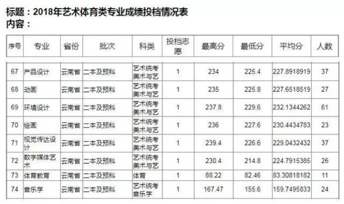 云南艺术生可以报哪些大学？全方位报考指南与院校解析