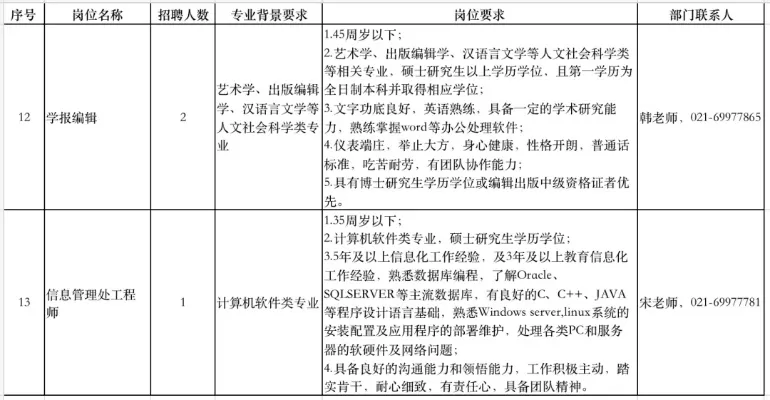  炮兵学院文职招聘：如何把握机遇？本质是精英教育的延伸