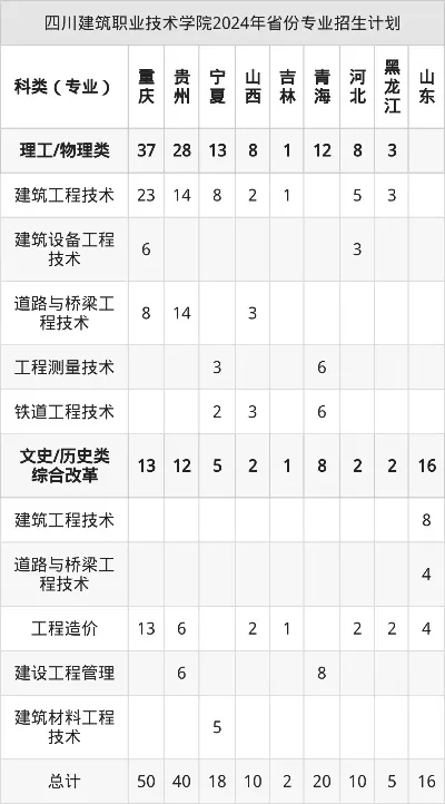 四川建筑职业技术学院学费多少？2025年收费标准与深度解读