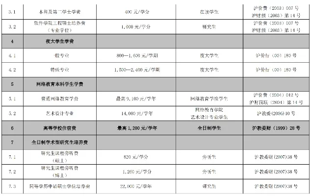 上海交通大学收费标准知多少？——从学费构成到资助政策全面解析