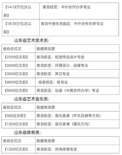 青岛科技大学招生办电话是什么？核心联系方式与招生政策全解析