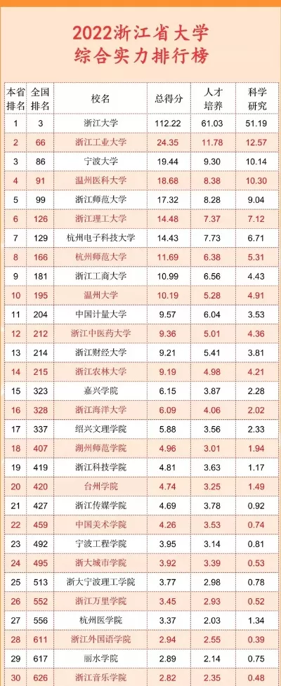 浙江大学综合排名如何？多维数据揭示其全国顶尖地位