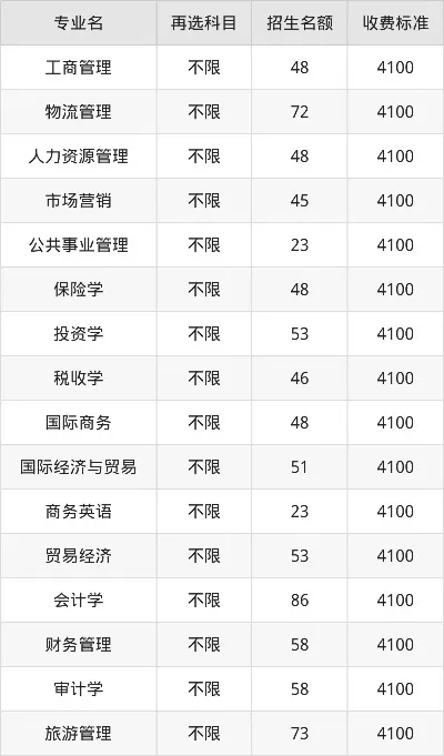  贵州商学院2025年学费是多少？全面解析各专业收费标准与缴费政策