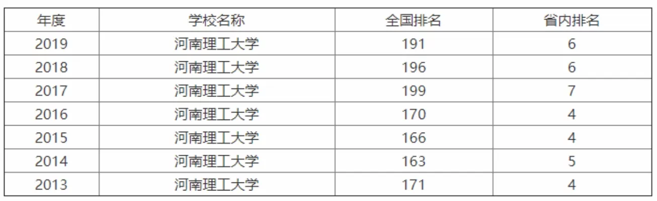 河南理工大学是211院校吗？本质为实力雄厚的老牌本科