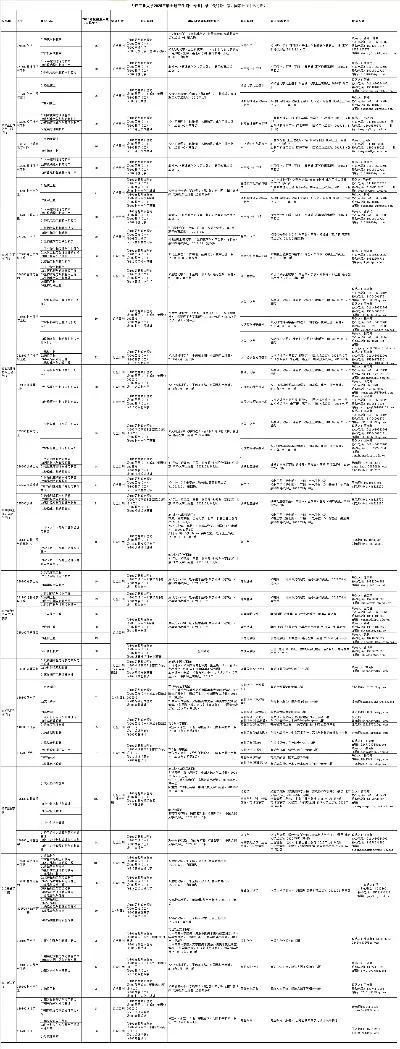  考研难度低的专业有哪些？2025年考研低难度专业全景解析