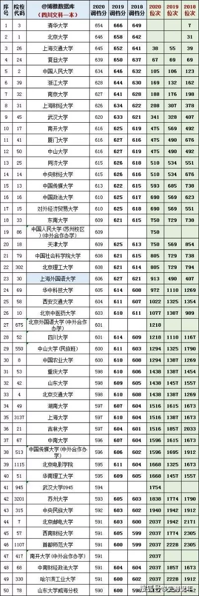 浙江大学在四川录取位次是多少？解析历年数据及报考策略