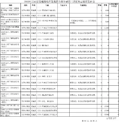 专科有二次征集志愿吗？高考录取制度的重要补充机制