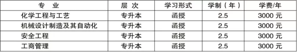 昌吉职业技术学院3+2大专是什么？全方位解析职业教育的创新路径