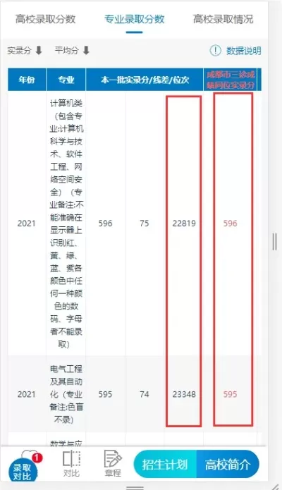 四川成都理工大学录取分数线？双一流高校报考全攻略