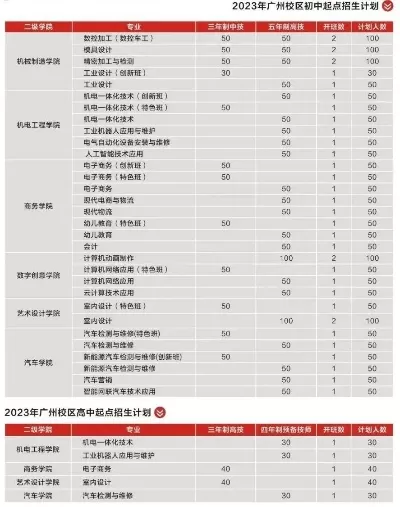 广东岭南第一技师学院是一所怎样的学校？本质解析与技术人才培养特色