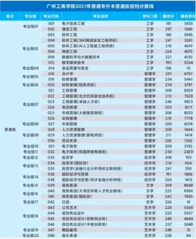 广州工商学院录取结果怎么查？权威指南详解全流程