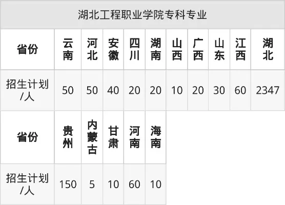  湖北工程职业学院专业组代码是什么？高职招生体系的核心解析