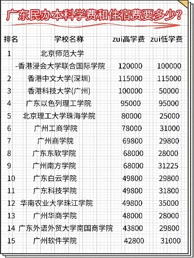 民办大学学费最高是多少？剖析高收费现状与应对策略