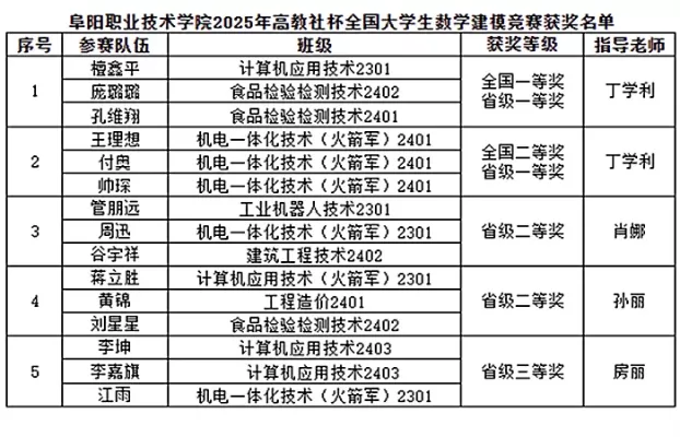  阜阳科技职业技术学院怎么样？——一所聚焦产业需求的特色高职院校