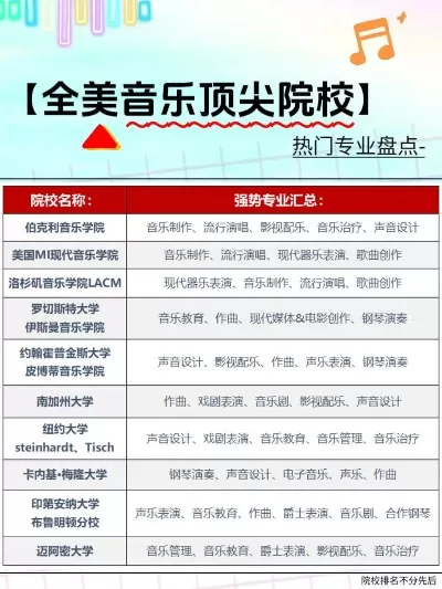音乐科技专业哪些学校有？国内外顶尖院校全解析