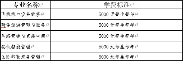 三峡旅游职业技术学院学费是多少？详细解读收费标准与资助政策