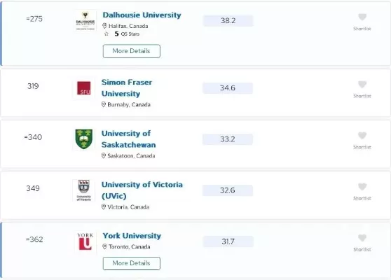  加拿大最好的大学排名是怎样的？2025年最新榜单深度解读