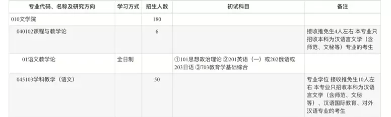 哪些专业不能跨专业考研？本质属于学科壁垒较强的专业领域