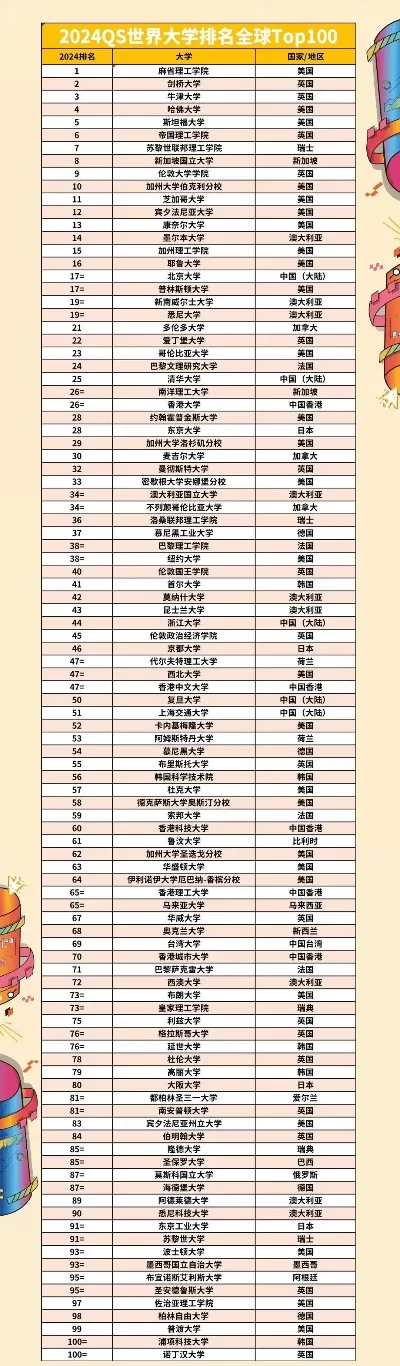 香港有哪些大学排名一览表？权威全球排名深度解析