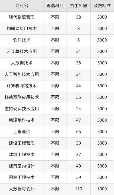 江西职业技术大学学费一年多少钱？本质是按专业分三档的普惠型收费