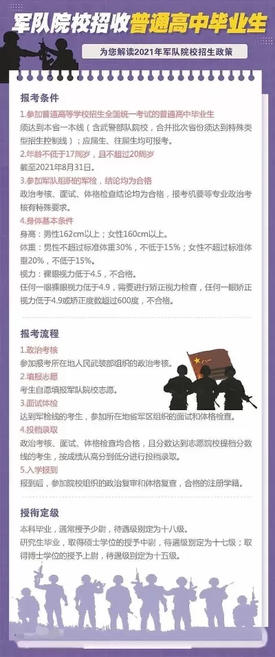 大学考军校要什么条件才能考？全面解析报考资格与流程