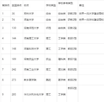 河南省重点大学有哪些？全面解析名单、优势与发展前景