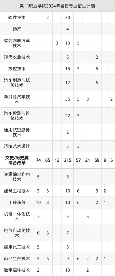 荆门职业技术学院录取查询怎么操作？全面解析录取结果获取流程