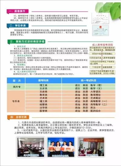 函授大专多少钱？全方位费用指南助您明智选择