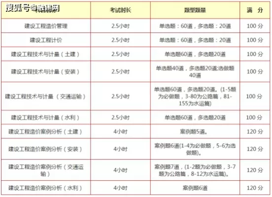 工程造价专业考研可以考哪些专业？全面解析八大报考方向
