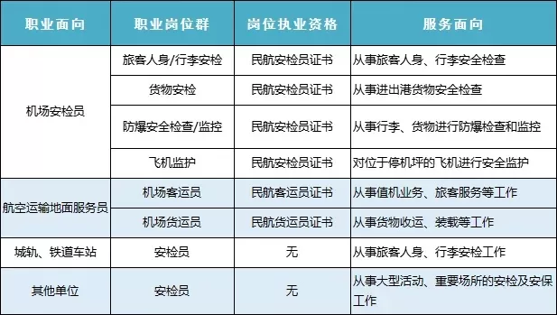 民航安全技术管理专业就业方向有哪些？全面解析七大职业发展路径