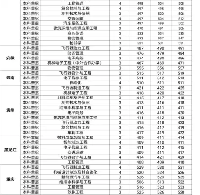 西安航空大学录取分数线是多少？二本院校的入学标准全解析