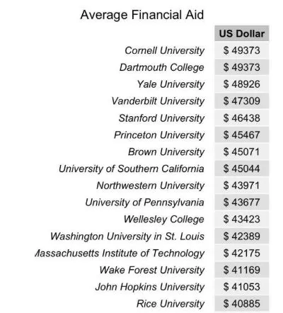  谢尔丹学院学费是多少？全面解析学费构成与预算建议