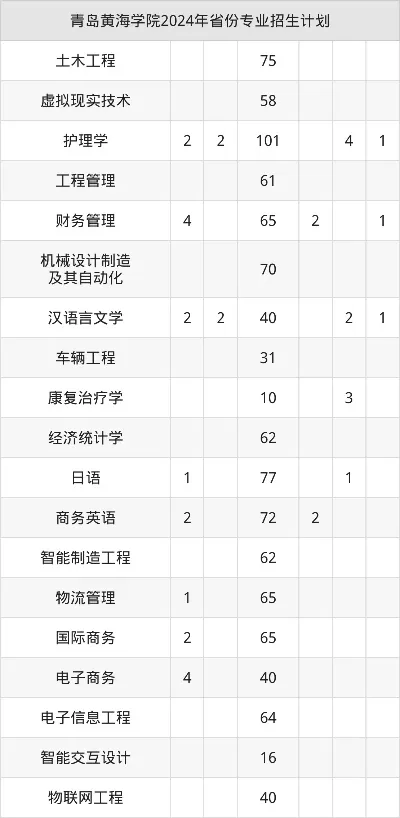 青岛黄海学院2025年学费多少？全面解读收费标准与性价比