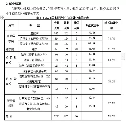 司法警官学院毕业后好就业吗？就业质量与发展前景深度解析