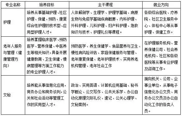  国家开放大学护理专业怎么样？答案在于其灵活的教育模式与广阔的职业前景
