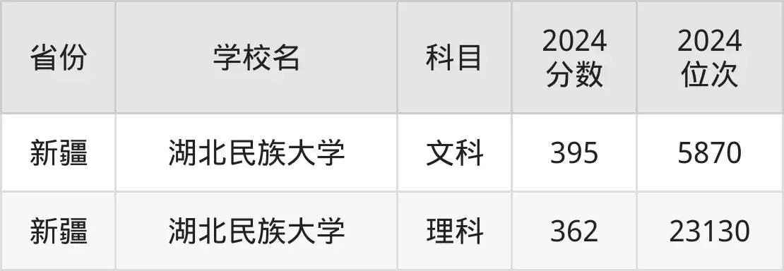 湖北民族大学录取分数线如何？全面解析2025年各省各专业报考数据