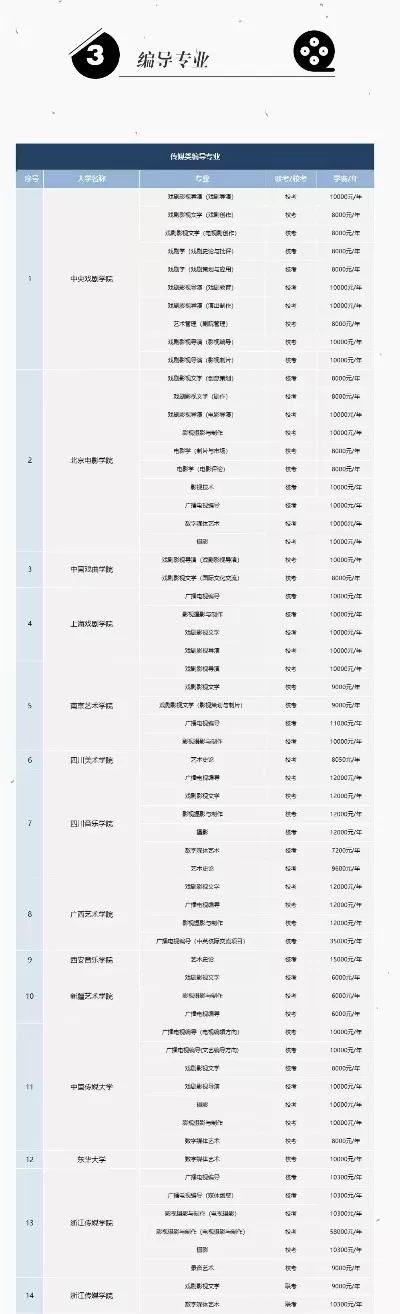  重庆有哪些传媒大学？——山城传媒教育版图全解析