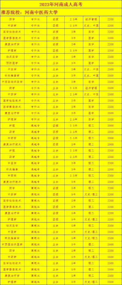  河南省二本医学院校有哪些？全方位剖析院校实力与报考指南