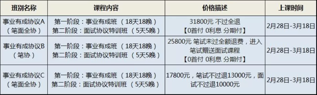 大专可以报考什么事业编？专科生事业编择业全攻略