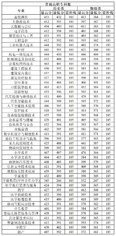 河南公办大专分数线是多少？——2025年录取规则与院校选择全指南
