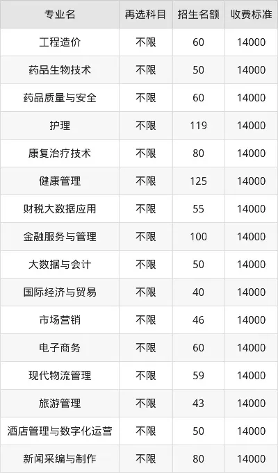  2025年东湖学院学费多少？民办高校收费全解析与规划指南
